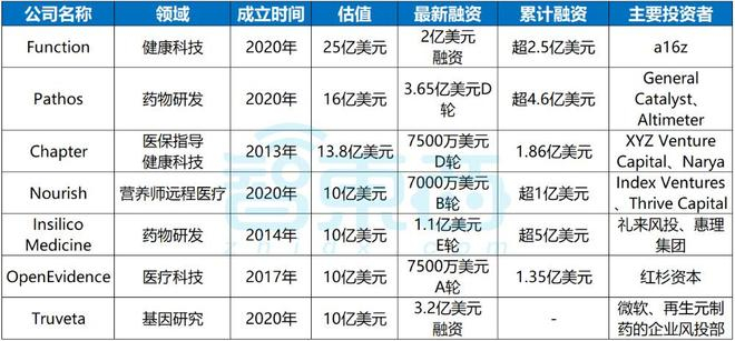 ▲按估值金额排名，7月8日美元兑人民币汇率：1美元≈7.17元人民币（智东西制图）