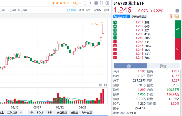 资料来源：Go-Goal