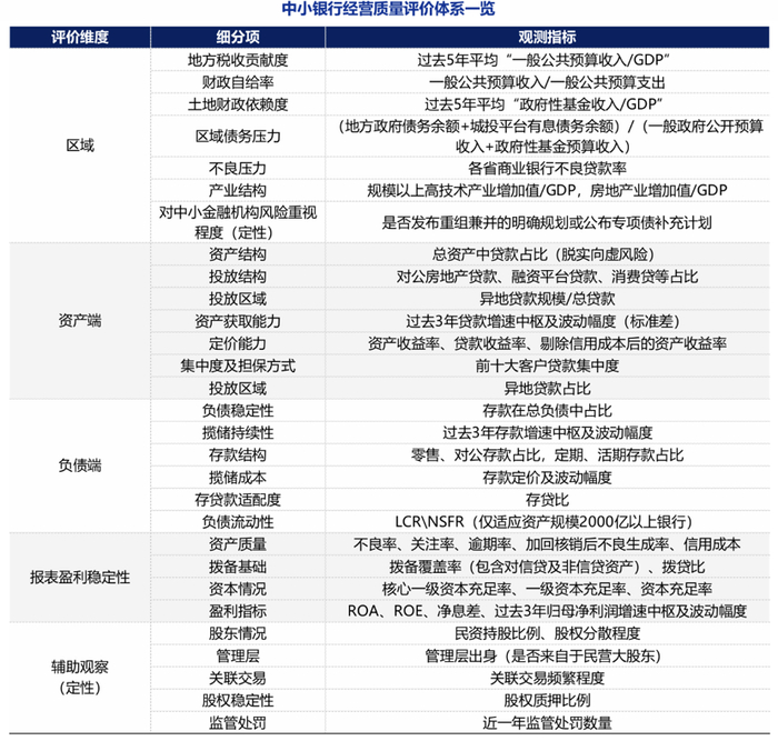 资料来源：申万宏源研究