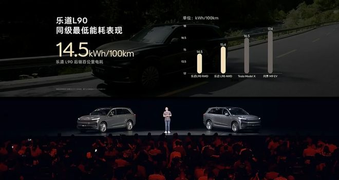 ▲乐道L90能耗