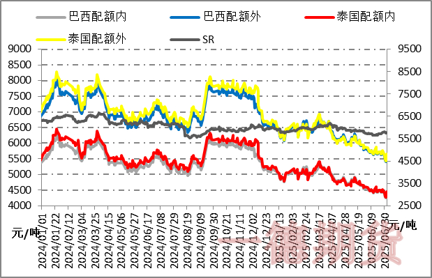 　　资料来源：一德期货