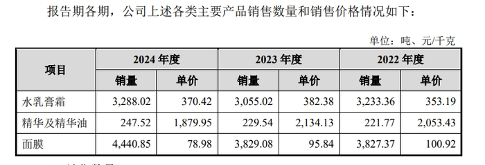 图片来源：招股书截图