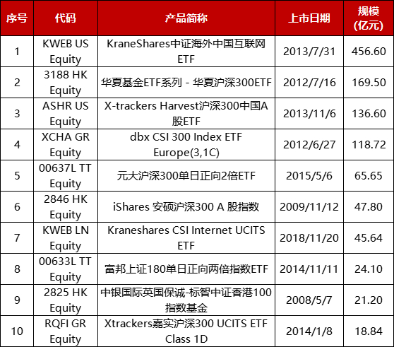 数据来源：Bloomberg
