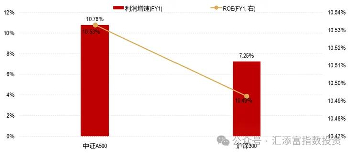 数据来源：Wind，截至2025.07.09
