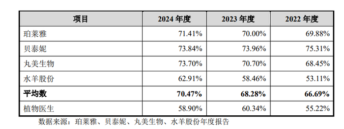 图片来源：招股书截图