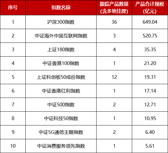 数据来源：Bloomberg