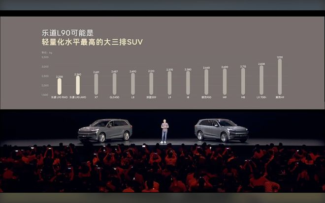 截图：乐道汽车官方直播