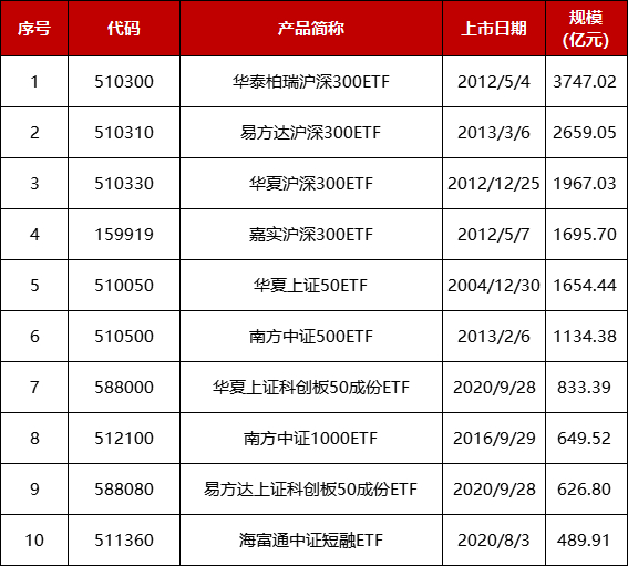 数据来源：恒生聚源