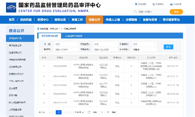 △ 国家药监局公布华夏源“ELPIS 间充质干细胞注射液”5 项适应症进入临床试验
