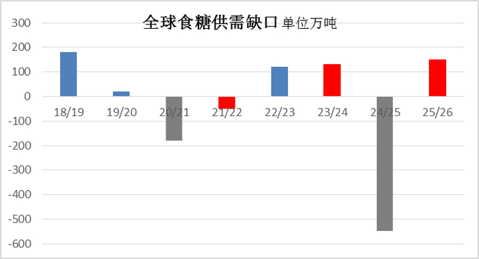 　　资料来源：USDA、一德期货