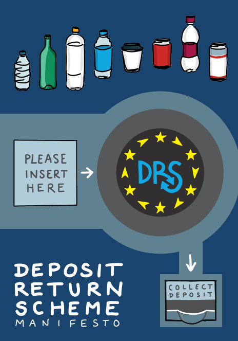 ▲押金退还制度（Deposit Return System） 图｜zerowasteeurope官网