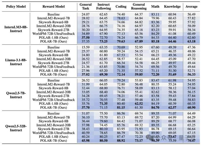 △强化微调实验结果