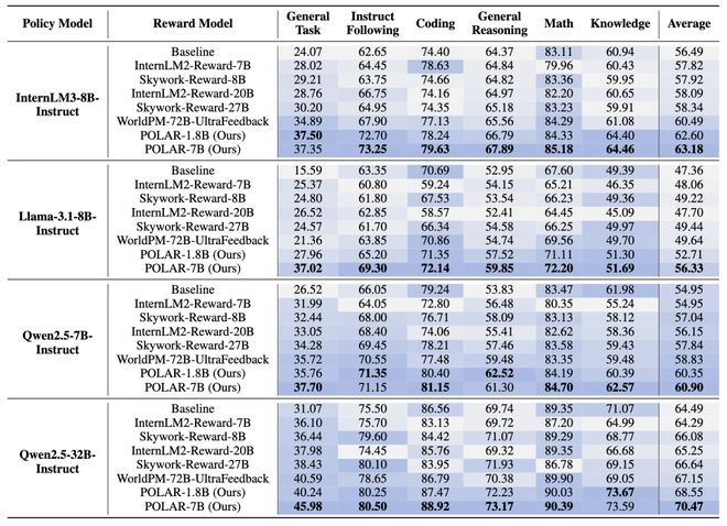 图5：强化微调实验结果