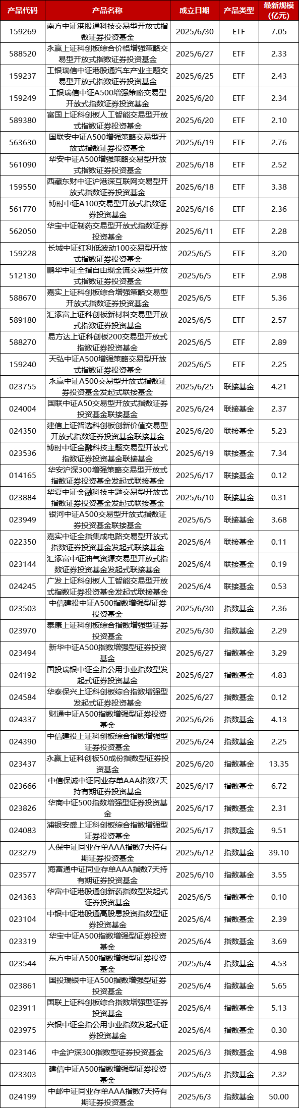 数据来源：恒生聚源