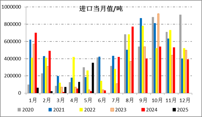 　　资料来源：一德期货