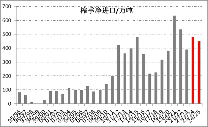 　　资料来源：一德期货