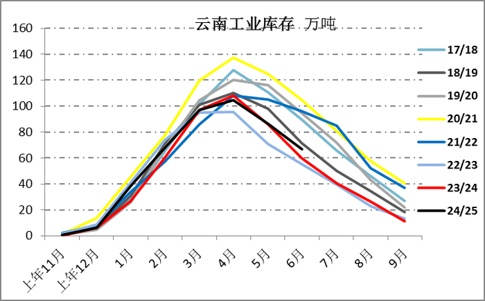 　　资料来源：中糖协 一德期货