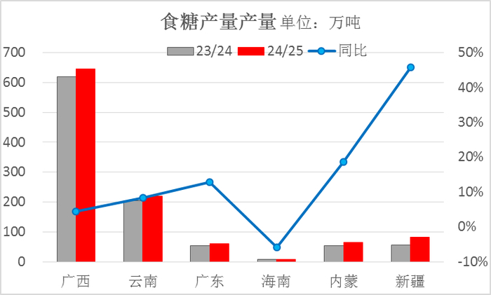 　　资料来源：中糖协 一德期货
