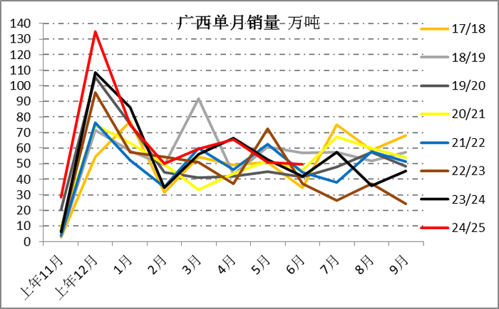 　　资料来源：中糖协 一德期货
