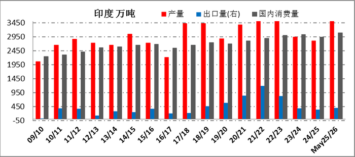 　　资料来源：ISMA、一德期货