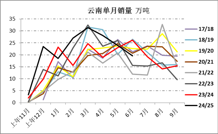　　资料来源：中糖协 一德期货
