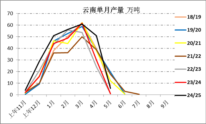 　　资料来源：中糖协 一德期货