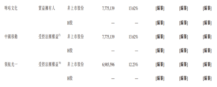 图片来源：招股说明书