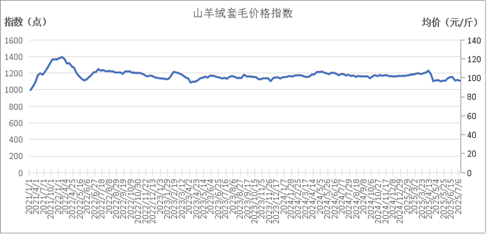 数据来源：新华财经数据库
