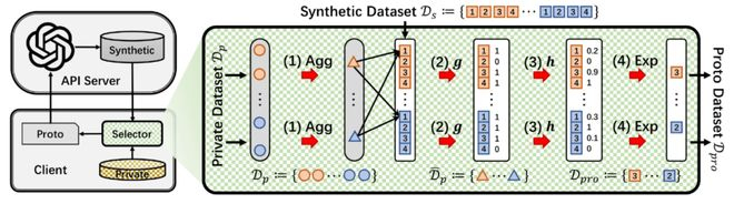 【图 2】PCEvolve 架构图