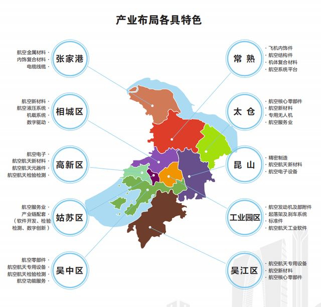 △苏州航空航天产业布局特色