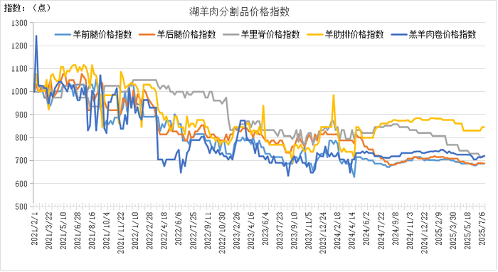 数据来源：新华财经数据库