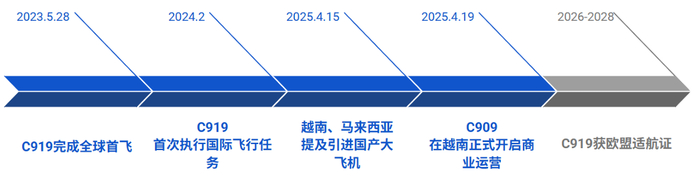 资料来源：华安基金