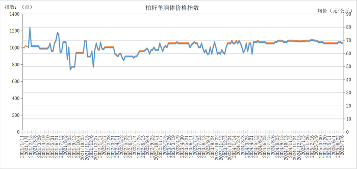 数据来源：新华财经数据库