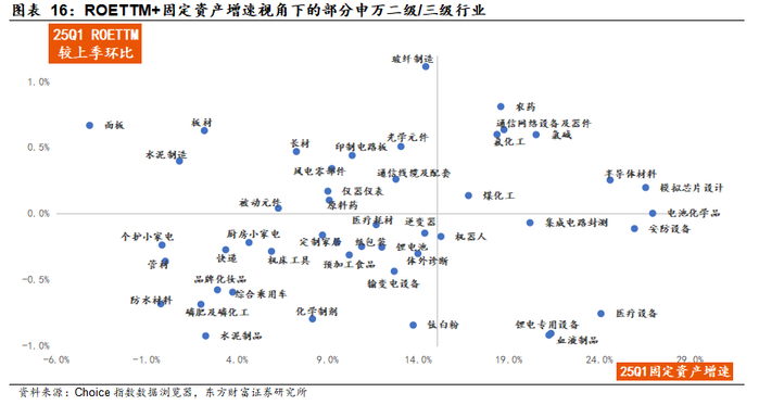 本文作者：陈果、郑佳雯，来源：陈果投资策略，原文标题：《“反内卷”：重要的是如何定价【东方财富策略陈果团队】》