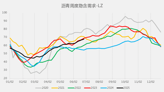 资料来源：WIND，一德能化