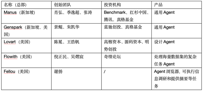 出海的中国AI Agent产品 资料来源：The Information