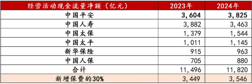 来源：Wind，中泰证券研究所。