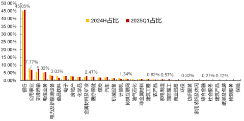 来源：Wind，长江证券研究所。