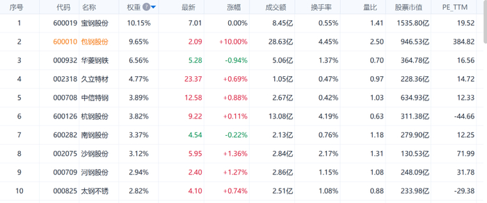 数据来源：Go-Goal