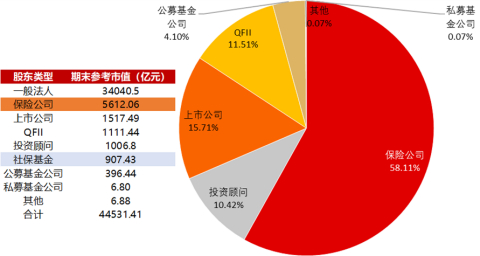 来源：Wind，长江证券研究所，截至2025-06-20。