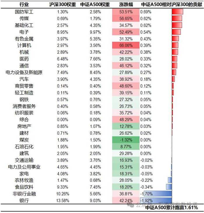 数据来源：Wind，2024.09.23-2025.06.30