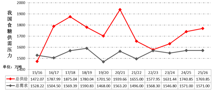 　　资料来源：中糖协 一德期货