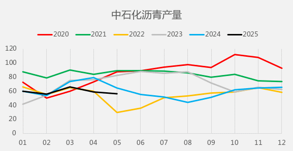 资料来源：WIND，一德能化