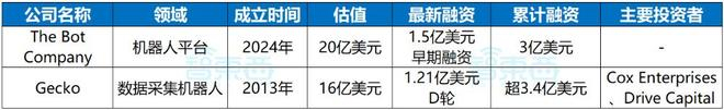▲按估值金额排名，7月8日美元兑人民币汇率：1美元≈7.17元人民币（智东西制图）
