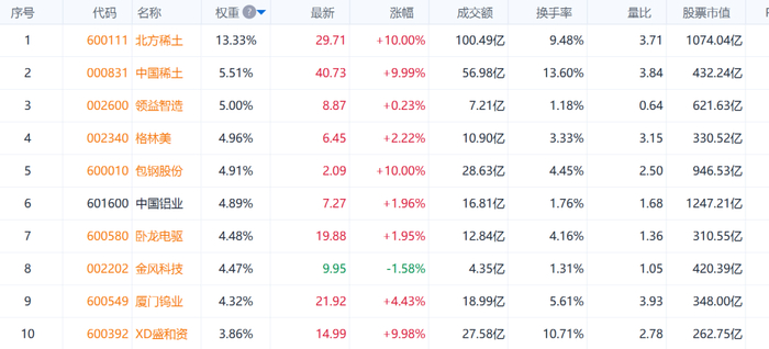 数据来源：Go-Goal