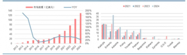 图片来源：中信建投证券，《创新药行业投资机遇》