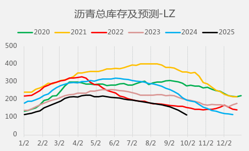 资料来源：WIND，一德能化