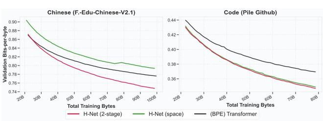 （来源：arXiv）