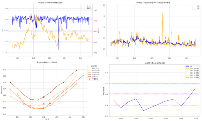 数据来源：紫金天风期货研究所