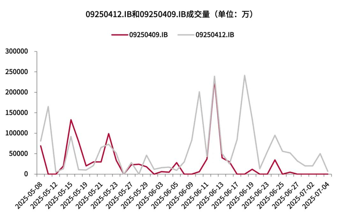 数据来源：Qeubee，浙商银行整理